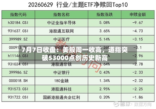 7月7日收盘：美股周一收高，道指突破53000点创历史新高-第2张图片