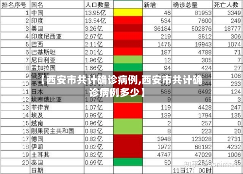 【西安市共计确诊病例,西安市共计确诊病例多少】