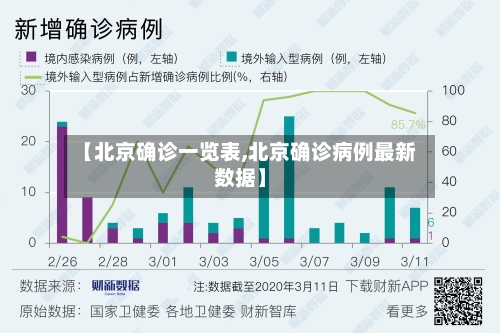 【北京确诊一览表,北京确诊病例最新数据】-第3张图片