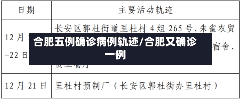 合肥五例确诊病例轨迹/合肥又确诊一例