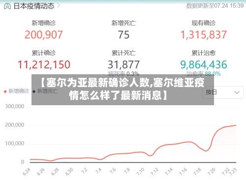 【塞尔为亚最新确诊人数,塞尔维亚疫情怎么样了最新消息】