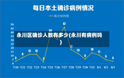 永川区确诊人数有多少(永川有病例吗)