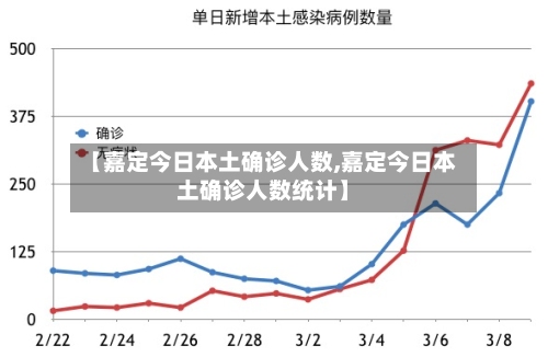 【嘉定今日本土确诊人数,嘉定今日本土确诊人数统计】