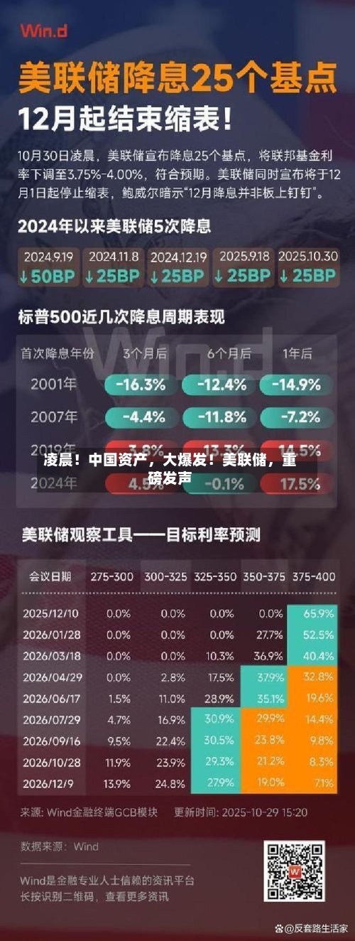 凌晨！中国资产，大爆发！美联储，重磅发声-第2张图片