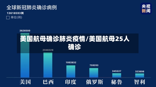 美国航母确诊肺炎疫情/美国航母25人确诊