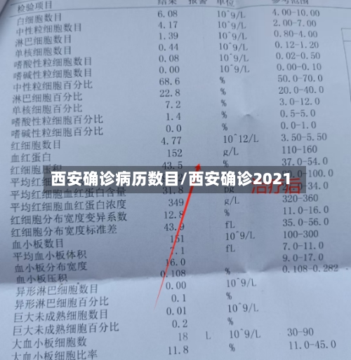 西安确诊病历数目/西安确诊2021-第2张图片