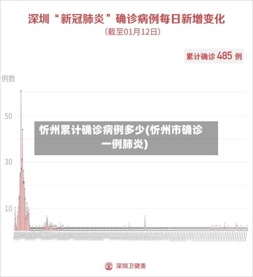 忻州累计确诊病例多少(忻州市确诊一例肺炎)