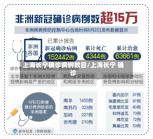 上海长宁确诊病例数目/上海长宁 确诊