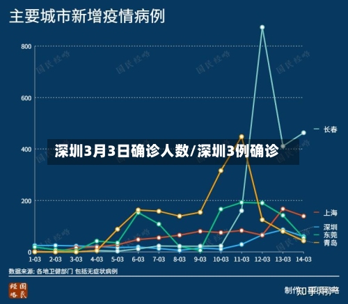深圳3月3日确诊人数/深圳3例确诊-第2张图片