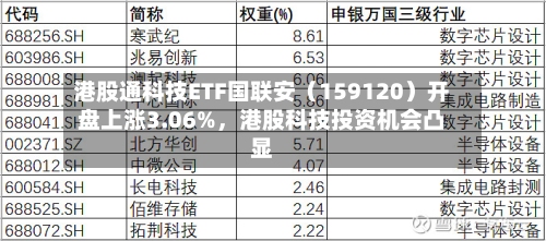 港股通科技ETF国联安（159120）开盘上涨3.06%，港股科技投资机会凸显-第2张图片