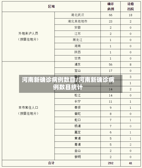 河南新确诊病例数目/河南新确诊病例数目统计