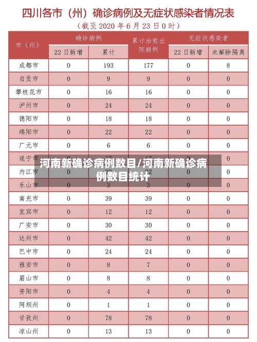 河南新确诊病例数目/河南新确诊病例数目统计-第2张图片