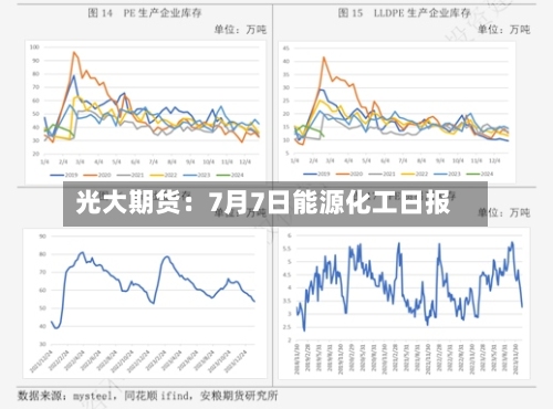 光大期货：7月7日能源化工日报-第1张图片