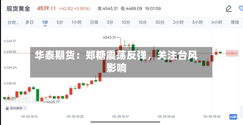 华泰期货：郑糖震荡反弹	，关注台风影响-第3张图片