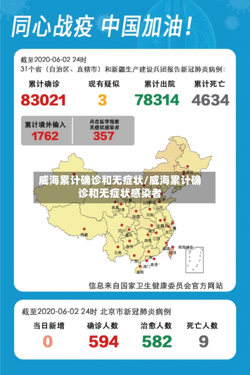 威海累计确诊和无症状/威海累计确诊和无症状感染者