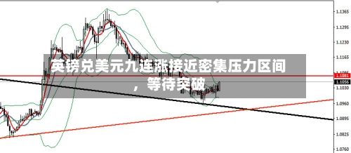 英镑兑美元九连涨接近密集压力区间，等待突破-第2张图片