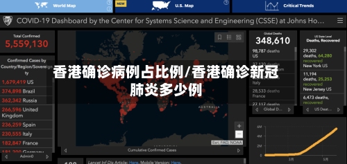香港确诊病例占比例/香港确诊新冠肺炎多少例-第2张图片