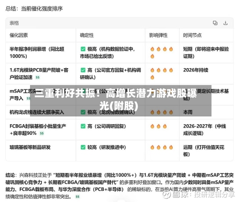 三重利好共振!高增长潜力游戏股曝光(附股)-第2张图片