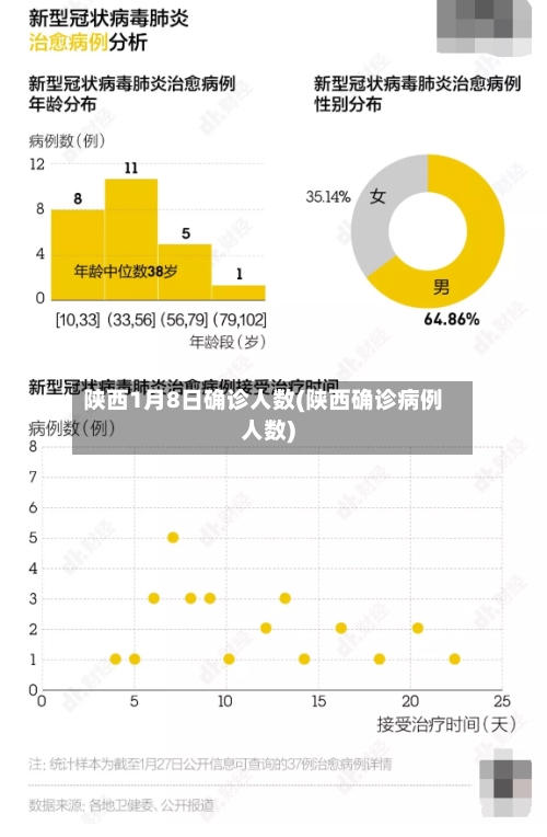 陕西1月8日确诊人数(陕西确诊病例人数)