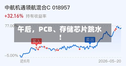 午后	，PCB	、存储芯片跳水！-第2张图片