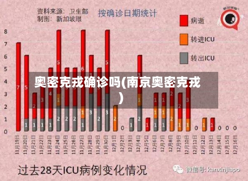 奥密克戎确诊吗(南京奥密克戎)