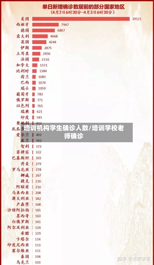 培训机构学生确诊人数/培训学校老师确诊-第2张图片