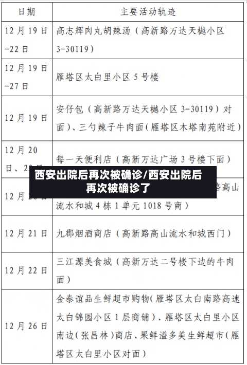 西安出院后再次被确诊/西安出院后再次被确诊了