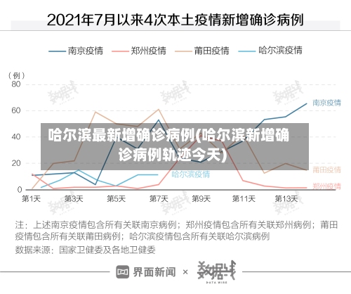 哈尔滨最新增确诊病例(哈尔滨新增确诊病例轨迹今天)-第3张图片