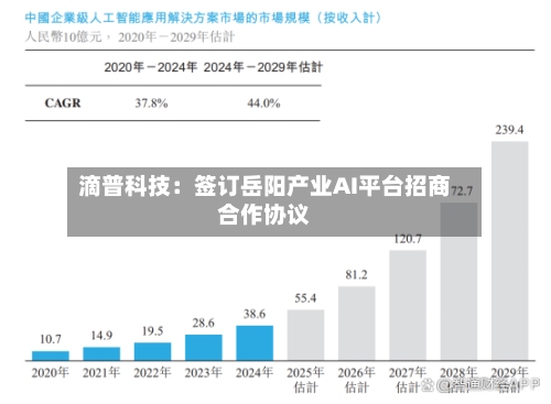 滴普科技:签订岳阳产业AI平台招商合作协议-第2张图片