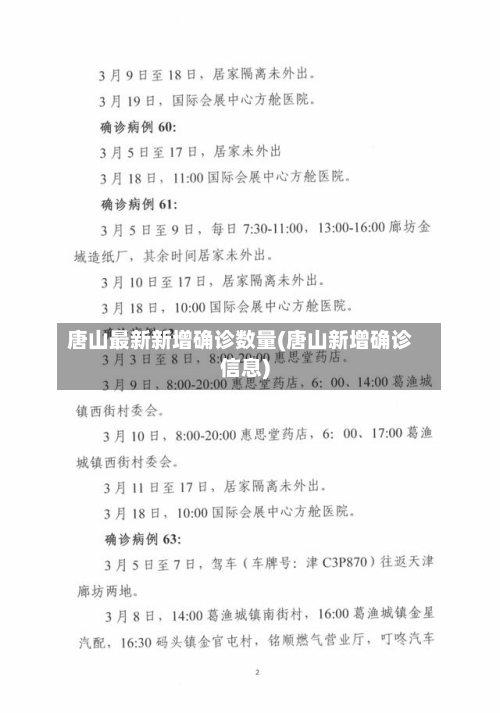 唐山最新新增确诊数量(唐山新增确诊信息)