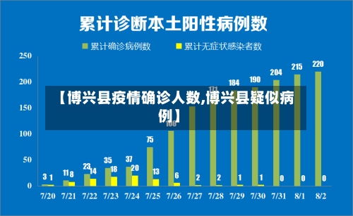【博兴县疫情确诊人数,博兴县疑似病例】-第2张图片