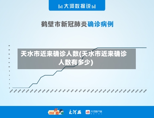 天水市近来确诊人数(天水市近来确诊人数有多少)-第2张图片