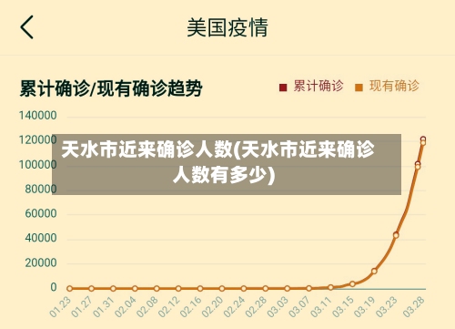 天水市近来确诊人数(天水市近来确诊人数有多少)