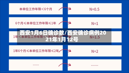 西安1月6日确诊数/西安确诊病例2021年1月12号