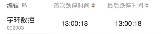 18秒，苹果“小伙伴”宇环数控直线跌停