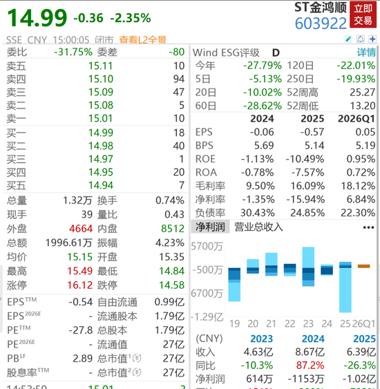 A股又一公司被立案，实控人失联半年多，上万股民踩雷