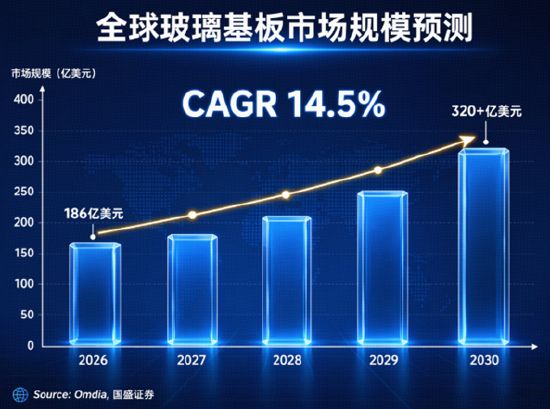 苹果涨价拖累果链	，机构：果链龙头韧性强，AI驱动的换机周期依然成立！