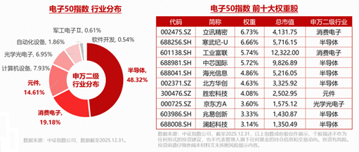 苹果涨价拖累果链，机构：果链龙头韧性强	，AI驱动的换机周期依然成立！