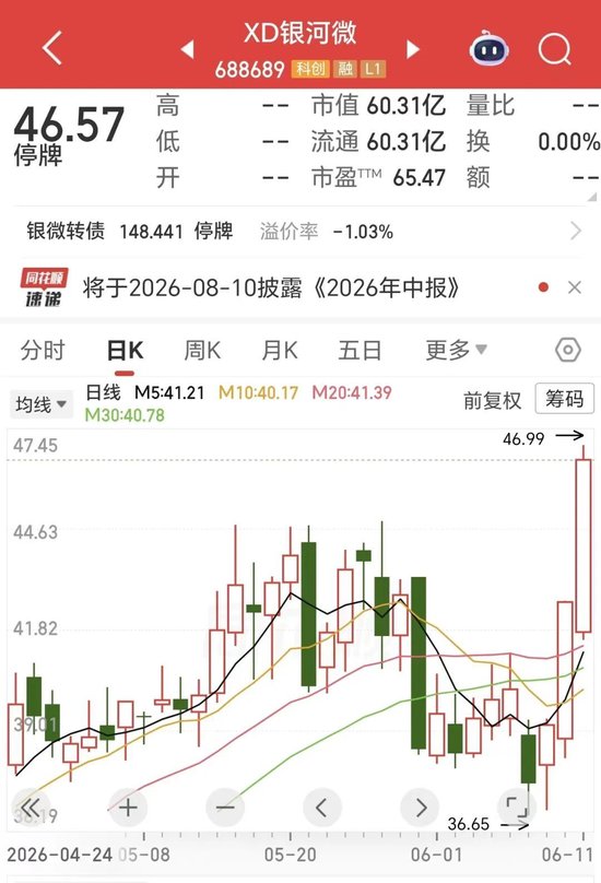 停牌前两个交易日大涨近19%！银河微电拟收购恒泰柯100%股权，6月29日复牌