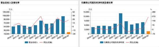明日复牌！688689，拟收购半导体资产