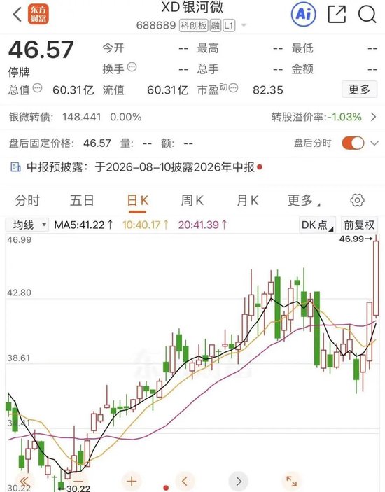 明日复牌！688689，拟收购半导体资产