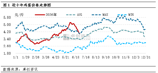 “蛋	”说无妨：上半年M型双峰震荡上行 下半年季节性主浪与情绪