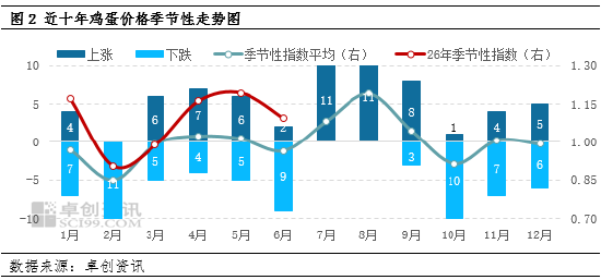 “蛋”说无妨：上半年M型双峰震荡上行 下半年季节性主浪与情绪