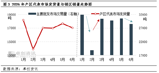 “蛋”说无妨：上半年M型双峰震荡上行 下半年季节性主浪与情绪