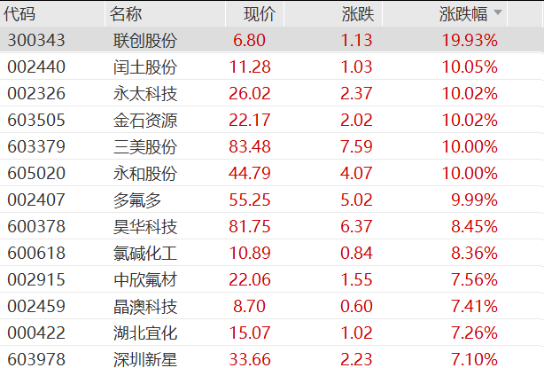 25万股民狂欢，4倍大牛股3连板