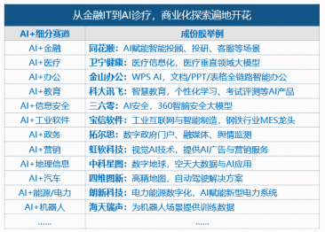 低位补涨行情来袭？软件开发ETF华宝（159036）盘中大涨近4%，大智慧等4股涨停！机构：AI安全重要性凸显！