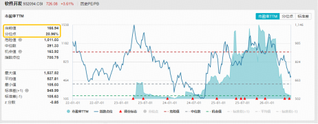 低位补涨行情来袭？软件开发ETF华宝（159036）盘中大涨近4%，大智慧等4股涨停！机构：AI安全重要性凸显！