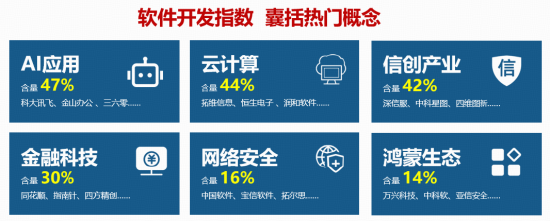 低位补涨行情来袭？软件开发ETF华宝（159036）盘中大涨近4%，大智慧等4股涨停！机构：AI安全重要性凸显！