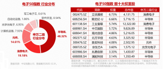 电子下跌原因或已找到！电子ETF华宝（515260）创历史新高后，首度回调！逢跌布局时刻？MACD指标重要提示！