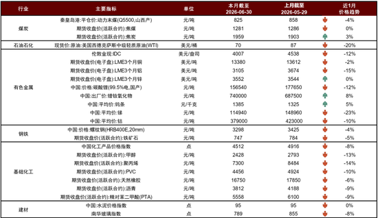 中金 | 7月行业配置：中报业绩将为当下市场主线